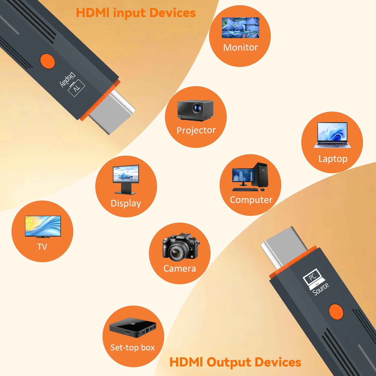 เครื่องส่งสัญญาณและตัวรับสัญญาณวิดีโอ HDMI ไร้สาย 1080P, อะแดปเตอร์ดองเกิลทีวีสติ๊กสำหรับพีซี, กล้อง, แล็ปท็อป, โปรเจคเตอร์, จอภาพ
