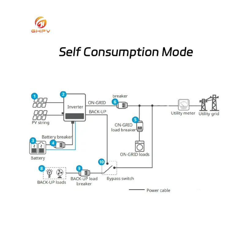 Complete 10Kw Hybrid Inverter 5KW 8KW 50KW on Off Grid with Solar Panels Kit and Batteries Full Package Power System for Home