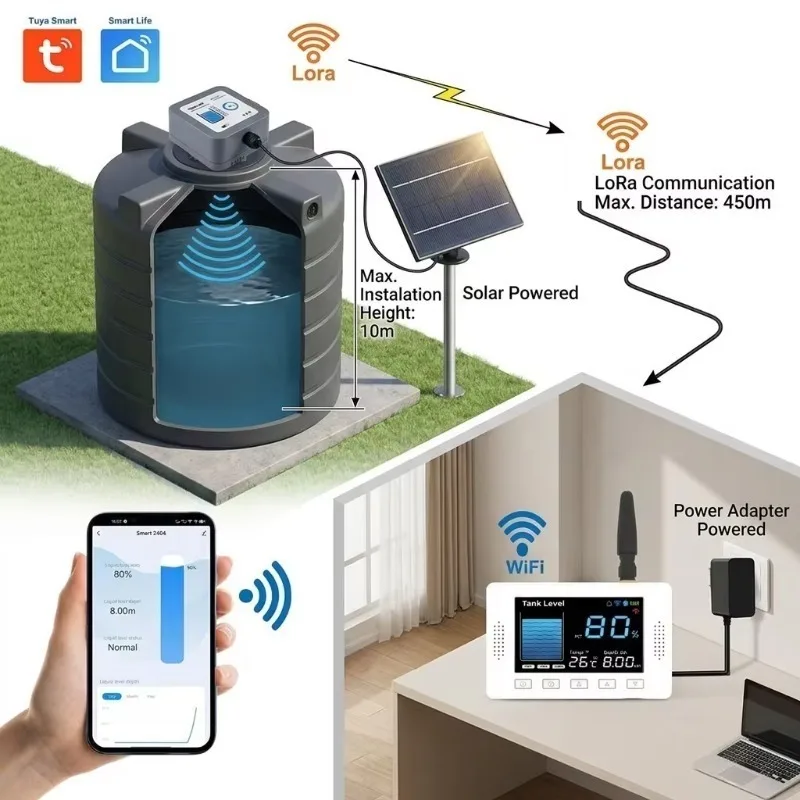 TLC2404LS-WL-S LoRa Sensor to WiFi Display Ultrasonic Tank Level Monitor Solar Power 10m Range Water Oil Level Indicator System