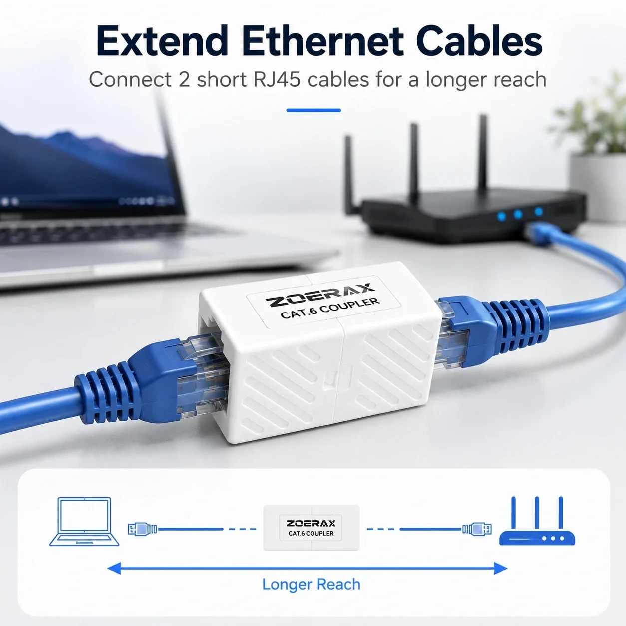 ZoeRax CAT6 RJ45 Coupler 10Gbps Ethernet Extender Plug and Play Female to Female Connector for Cat6 Cat5e Home Office LAN