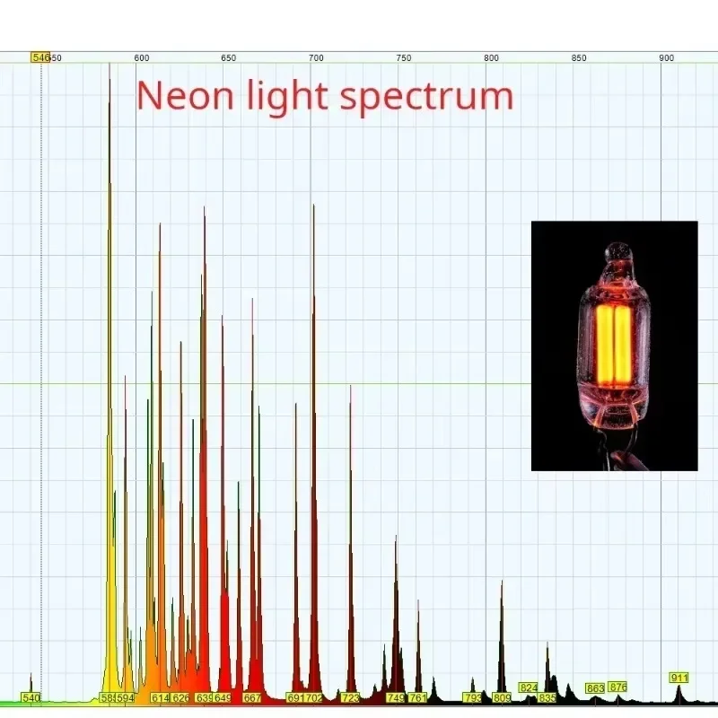 RoRuSLittle Garden Spectrometer, DIY Spectrometer, Measure LED, Laser, Absorption Spectrum, Based On Theremino
