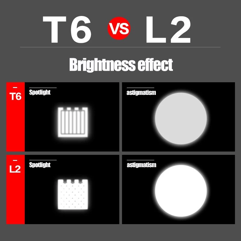 Imagem -03 - Lanterna Led Ultra Brilhante Tocha l2 v6 Acampamento Luz Modo Interruptor à Prova Impermeável Água Zoomable Bicicleta Luz Uso 18650 Bateria Litwod