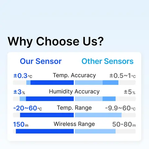 Smart Tuya Zigbee Temperature Humidity Sensor Zigbee3.0 Thermometer APP Remote Alarm for Alexa Home Assistant ZHA Zigbee2MQTT