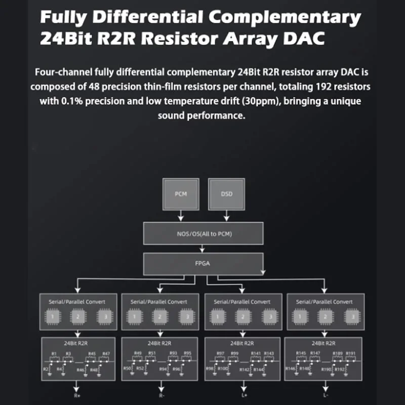 K13 R2R Desktop Dac… - image