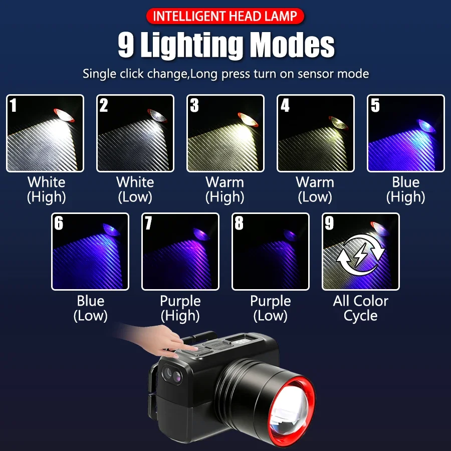 Lampada frontale con sensore Torcia frontale a 4 LED Potente torcia frontale Batteria incorporata Lanterna da campeggio da pesca ricaricabile tramite USB