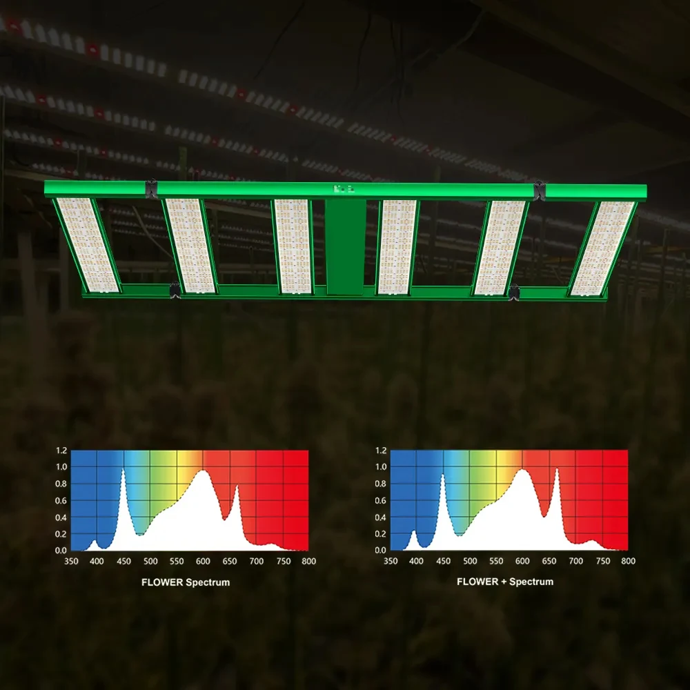 

High-End Customizable 1600W Phyto Growth LED Grow Light for Greenhouse Plants Full Spectrum 600W 900W 1000W IP65 Rating