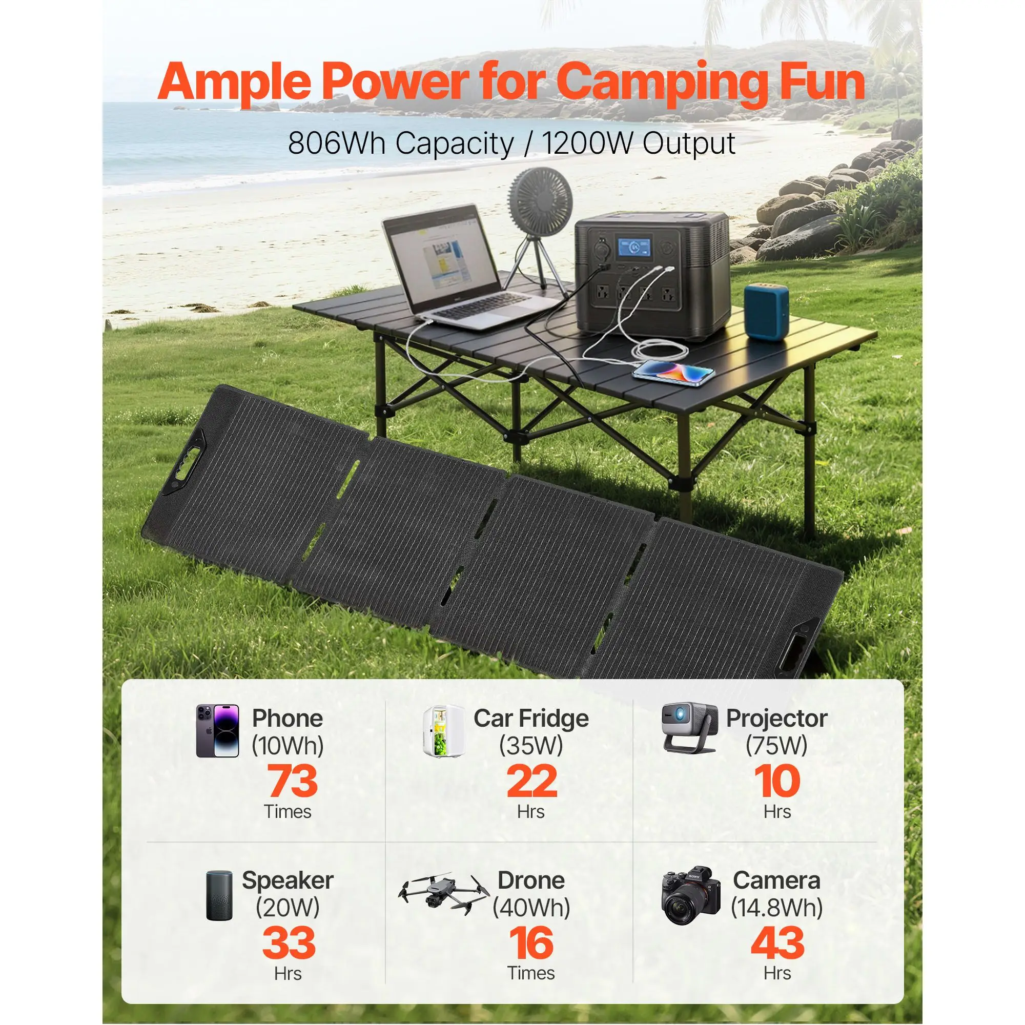 

Portable Power Station with 200W Solar Panel, 1200W Solar Generator Power Station, 806Wh LiFePO4 Battery Backup with 9 Output Ports for Home Emergency, Outdoor Camping, RV Travel