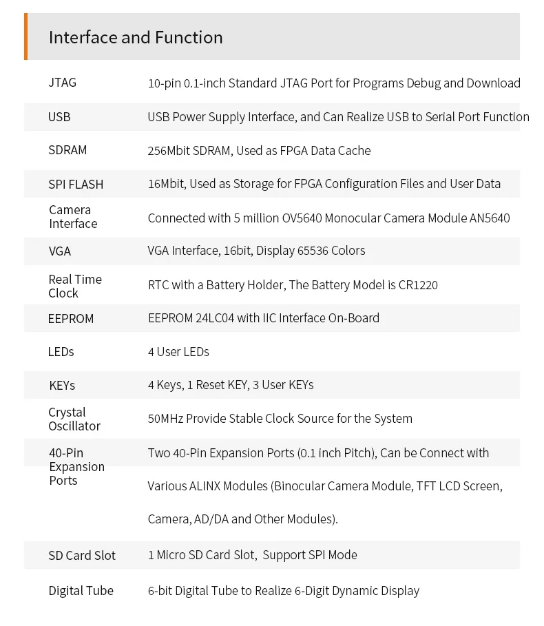 ALINX AX4010: ALTERA CYCLONE IV EP4CE10 FPGA Development Board Entry Level Study Board