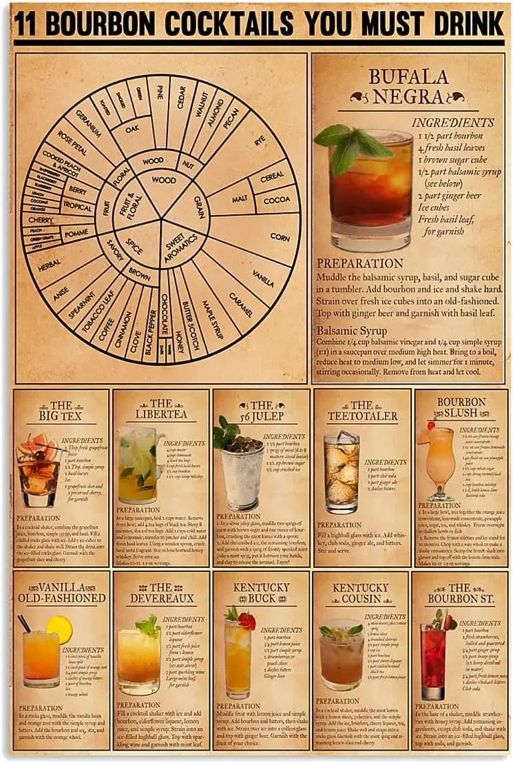 Panneaux métalliques décoratifs sur le thème des cocktails au bourbon, 11 cocktails au bourbon que vous devez essayer, affiches, infographique de référence pour barman, plaque décorative