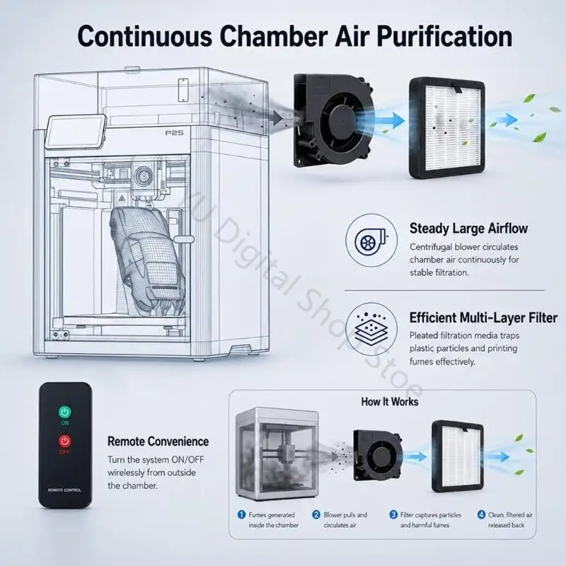 96BA Carbon Filter 3D Printer With Handheld Power for P2S/X2D Enclosures
