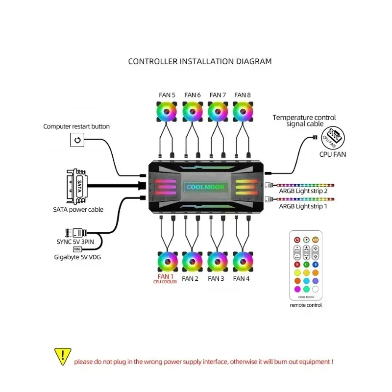 RGB Controller 4Pin PWM 5V 3Pin ARGB Cooling Fan Smart Intelligent Remote Control for Asus/MSI/Gigabyte/ASRock Case Chassis