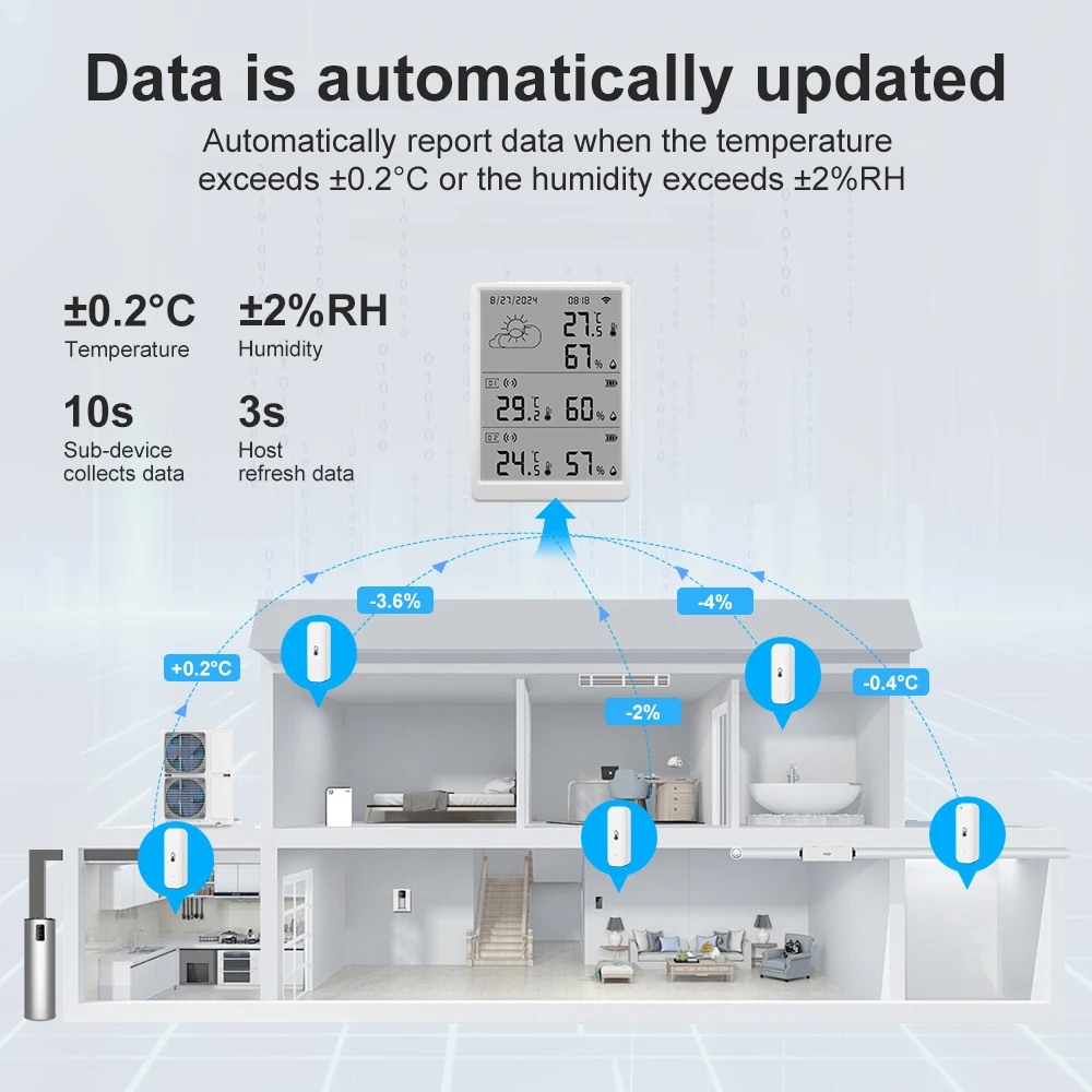SMATRUL Tuya WiFi High Precision Indoor Temperature Humidity Sensor RF 433 Wireless Multi Functional Weather Station Digital