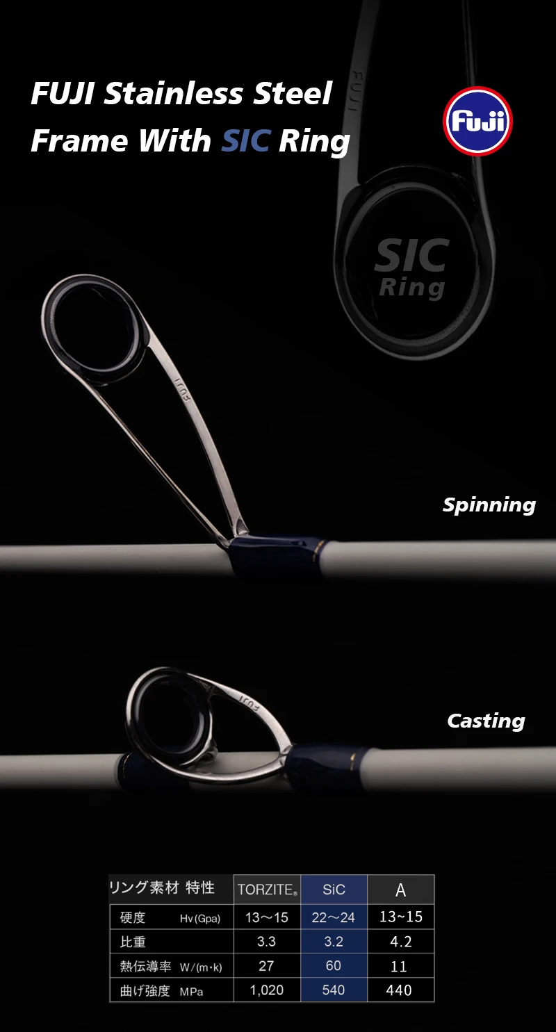 PureLure Reflex Arc Lure WT 0,5-12g BFS Casting Rod 6FT MF Action Toray Carbon mit Fuji SIC Ring Vollkork-Rolle für Forelle und Barsch – Detail 10
