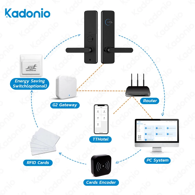 Kadonio-cerrojo eléctrico portátil e inalámbrico, cerraduras de puerta con Sensor Rfid inteligente, TTLock con tarjeta para hoteles, precio barato