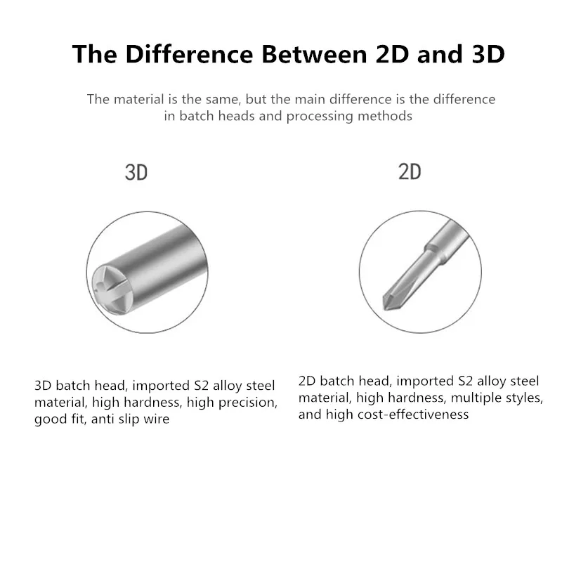 Amaoe AD-2D AD-3D Screwdriver Overview