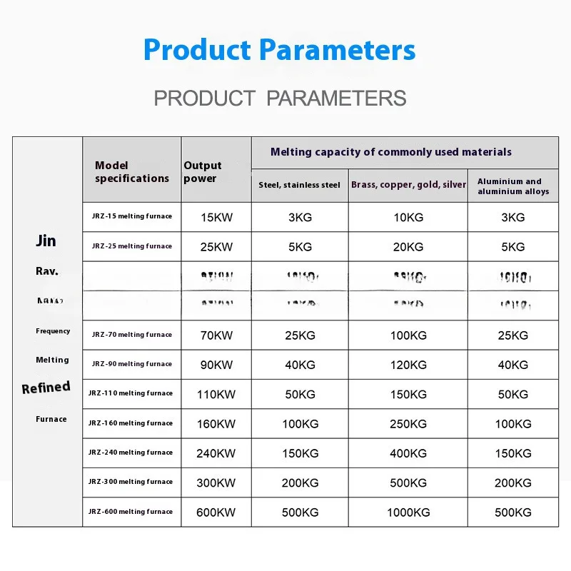 Intermediate Frequency Melting Furnace, Forging Power Supply, Material Forming And Casting Equ, Heating Metal Smelting Machine