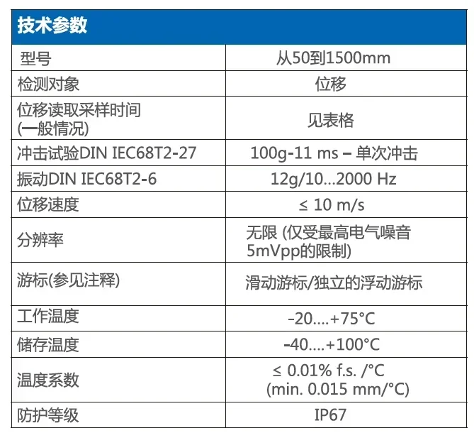 WPG-A CONTACTLESS MAGNETOSTRICTIVE LINEAR POSITION TRANSDUCER 50-1500MM REPLACEMENT OF MK4 ONP1