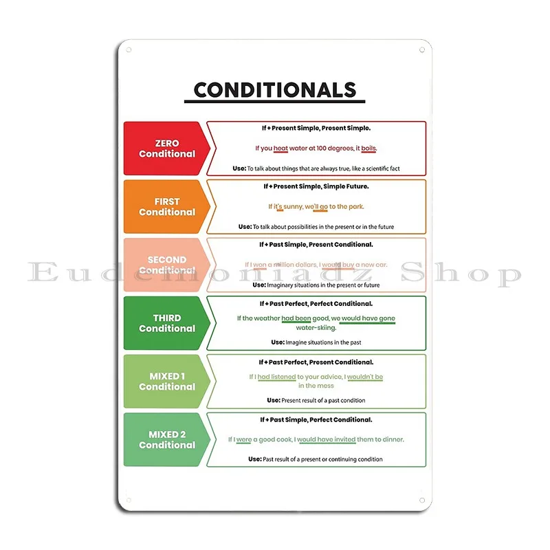 Types Of Conditionals English Grammar Esl Ela School Library Or Classroom Metal Plaque Pub Plates Wall Decor Tin Sign Poster