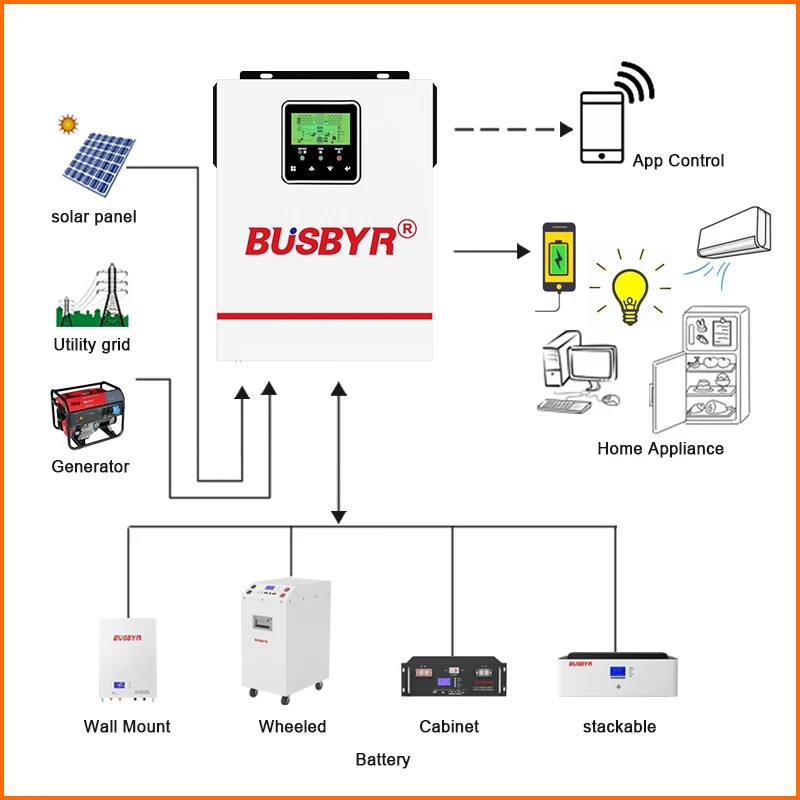 BUSBYR 1KW 1.5KW Inverter solare ibrido 12V 24V 220V Inversor ibrido off-grid Costruito in 80A MPPT Regolatore solare Modulo Wifi