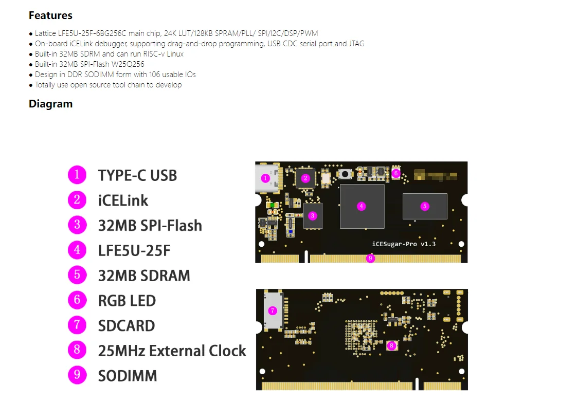 Icesugar-pro fpga Entwicklungs platine Gitter ecp5 Open Source RISC-V – Detail 2