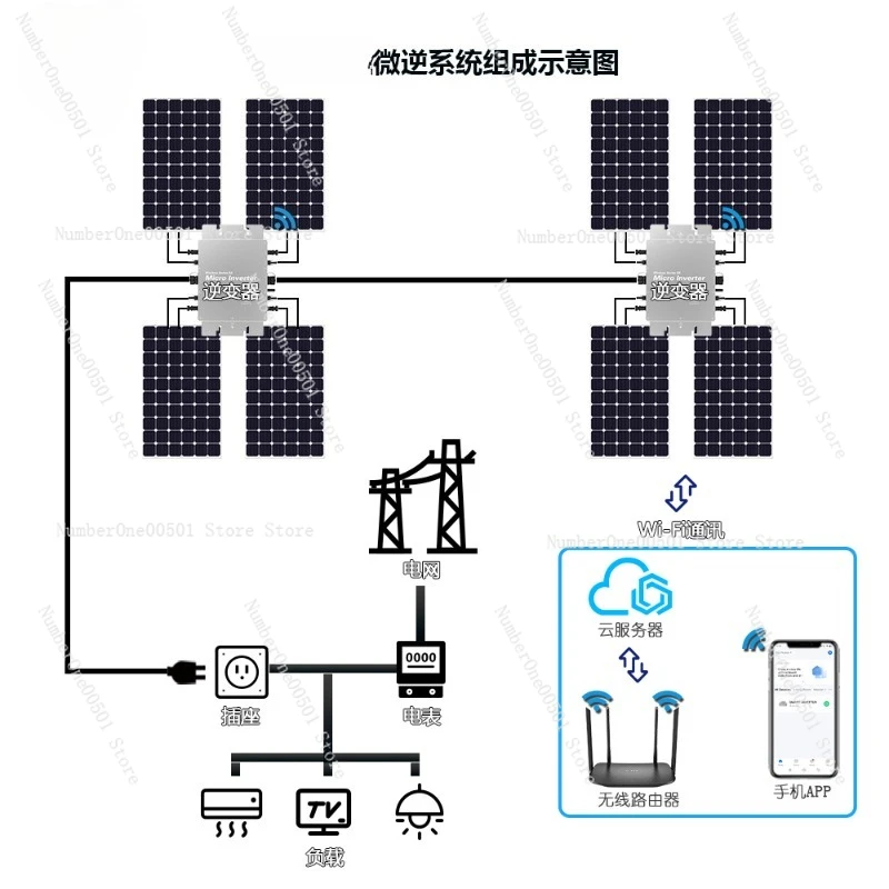 WVC-1200W Micro Inverter Grid Tie Solar Power System IP65 Waterproof MPPT Balcony PV WiFi Monitoring
