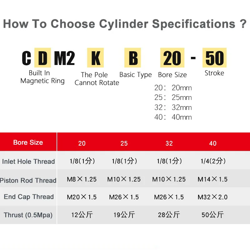 اسطوانة هوائية CDM2KB اسطوانة صغيرة سداسية مضادة للدوران 20-40*50-300 مللي متر مادة من الستانلس ستيل ليس من السهل الصدأ #2