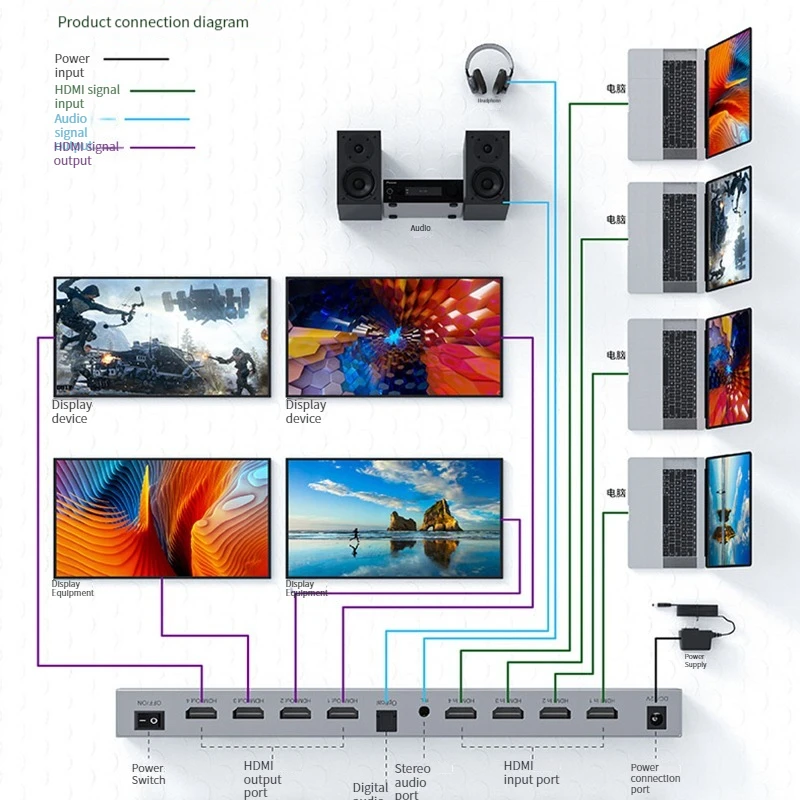 HDMI 심리스 스위칭 매트릭스, 오디오 추출기 포함, HDR 18Gbps 스플리터, 4 in 4 출력 지원, HDCP1.4 EDID RS232, 4x4, 4K @ 30Hz