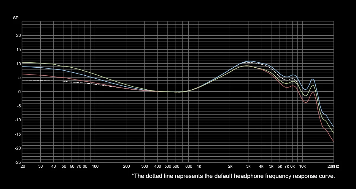 TOPPING Arpegear Hane 10mm Dynamic Driver In-Ear Headphone with 0.78 2 Pin Detachable Cable