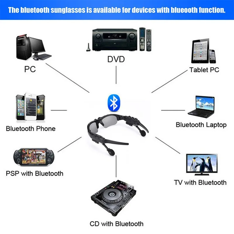 Okulary Zestaw słuchawkowy Bluetooth 5.0 Bezprzewodowe słuchawki TWS Wodoodporne słuchawki douszne z redukcją szumów Słuchawki zewnętrzne z