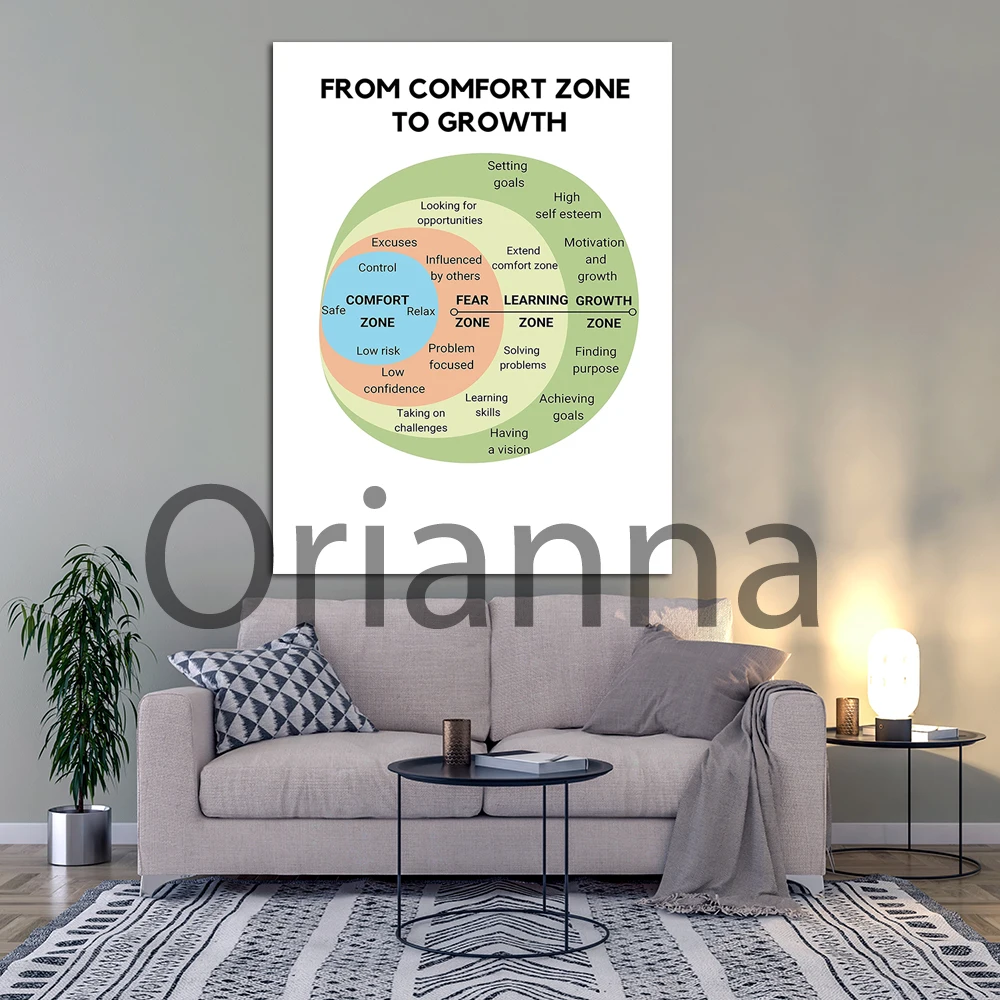 Comfort Zone Therapy Mental Health Wall Art Poster,Therapist Office Decor Canvas Painting, School Psychologist, Counselor Prints