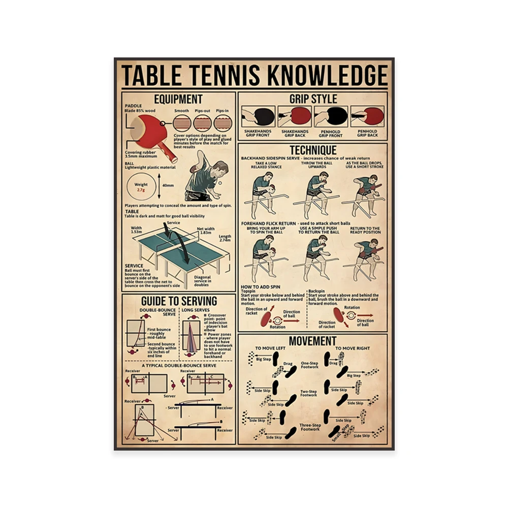 Table tennis knowledge poster, equipment, pinch ball style, technique, action, serve guide retro knowledge, athlete gift