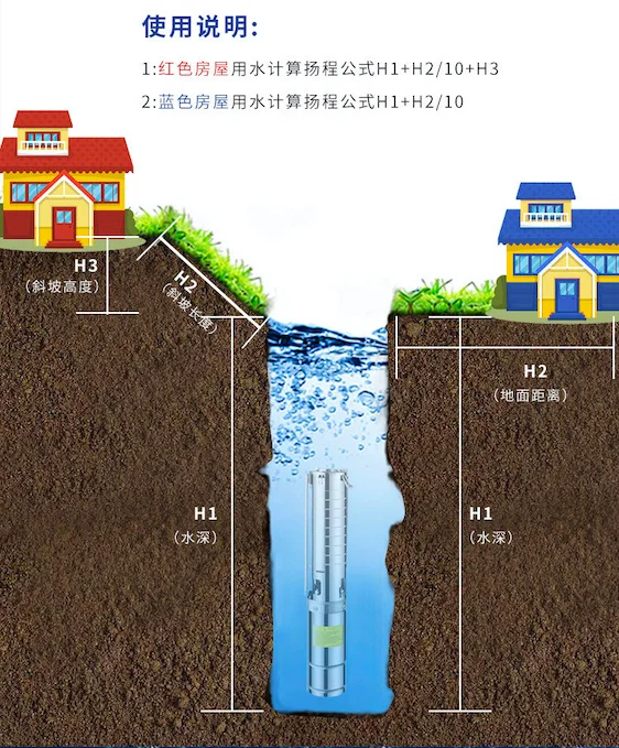 

Water Pumps Pond Power Panel Kit Solar Pump Sample 100m Deep Well 1000m Horizontal Distance Farm Solar
