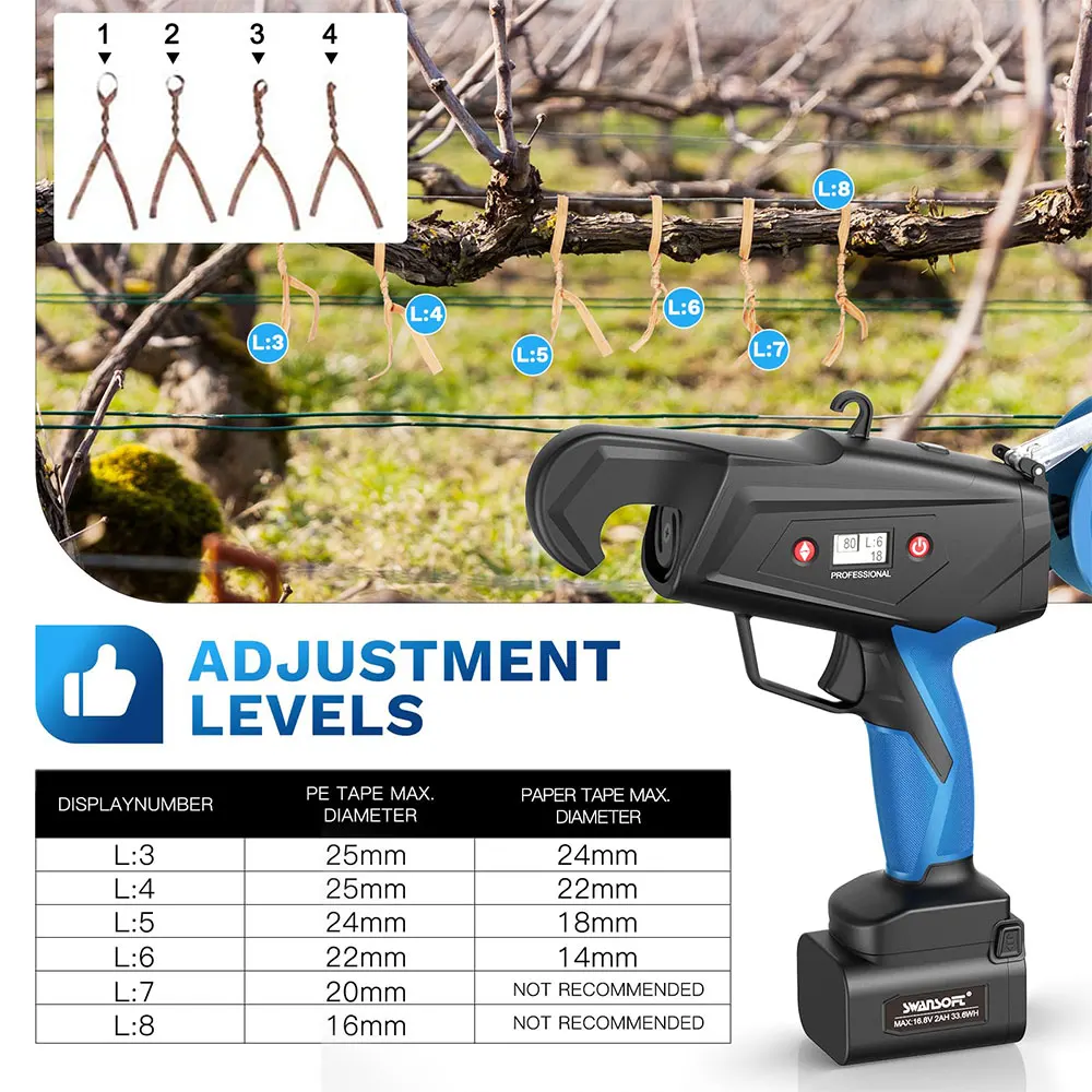Electric Wireless Garden Tool Electric Branch Tying & Binding Machine for Farm Vegetable & Grape Power Tool for Outdoor Tasks