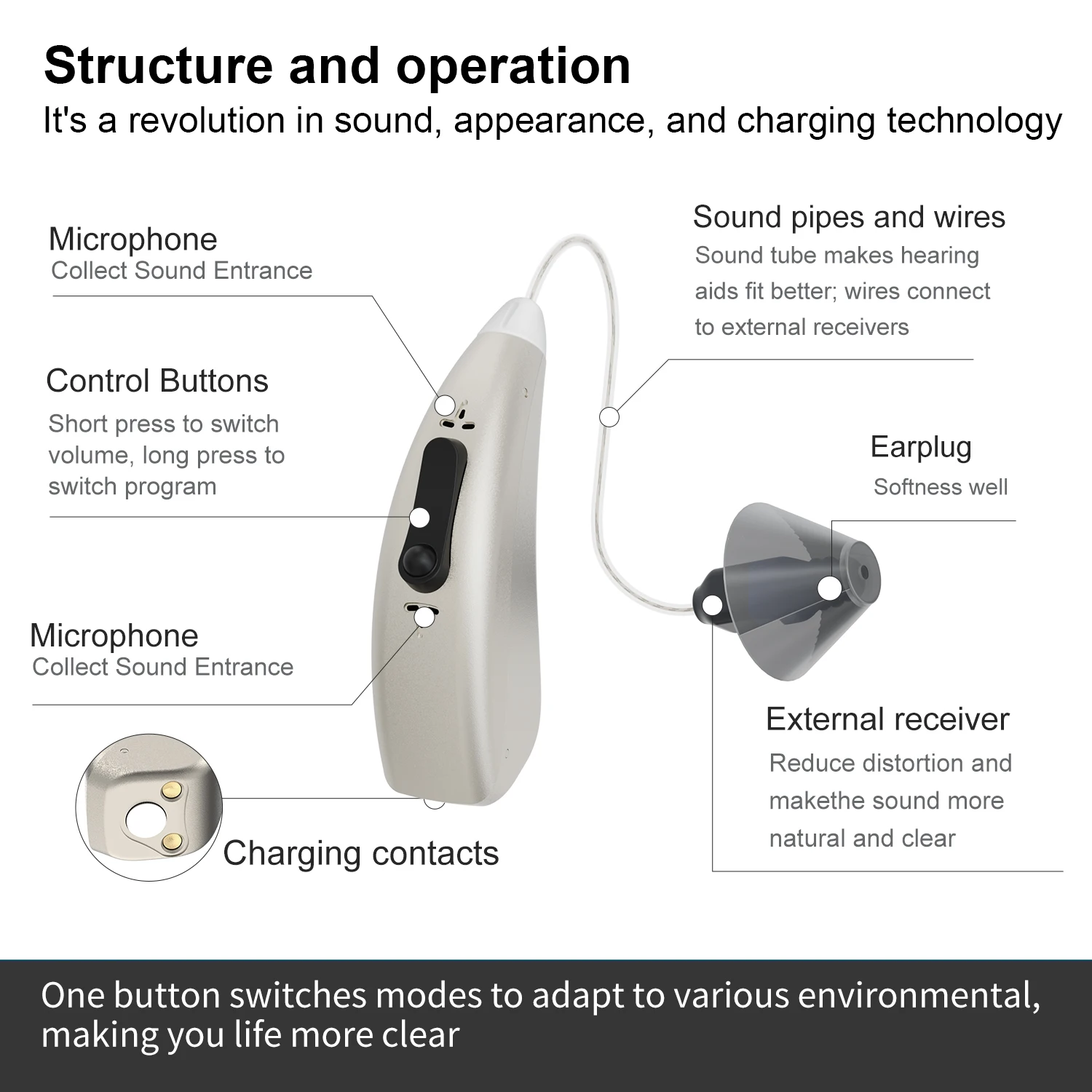 高齢者向けのハイエンドオーディオアンプ,Bluetooth聴覚障害をサポートするデバイス,アプリケーション制御,補聴器