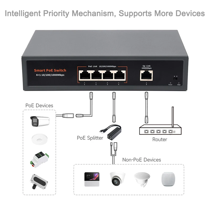 Comutador Gigabit Ethernet de Alta Velocidade, 4x Portas PoE, Porta Ethernet de Auto-Negociação, RJ45 para RPi, 120W, 10 m, 100 m, 1000m