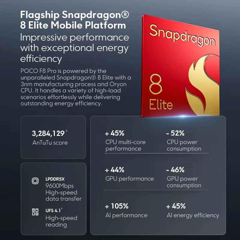 Teléfono Inteligente POCO F8 Pro 5G Versión Global Snapdragon ® 8 Elite Pantalla AMOLED HyperRGB de 6.59 Pulgadas y 120Hz, 6210mAh, NFC 4