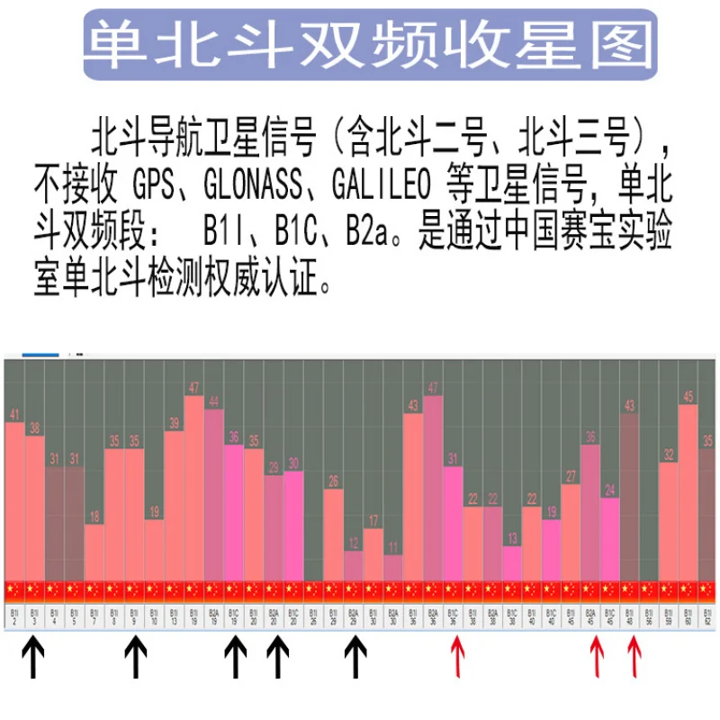 Single beidou Dual-Frequency Positioning Support B1B2Frequency Point 2 3 Locator Business Car