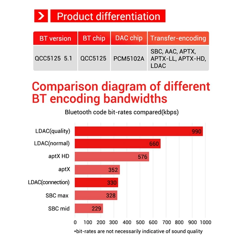 QCC5125 Isolated Audiophile-Grade Lossless Qualcomm Bluetooth Decoder Receiver Preamplifier Board Support LDAC/APTX-AU47