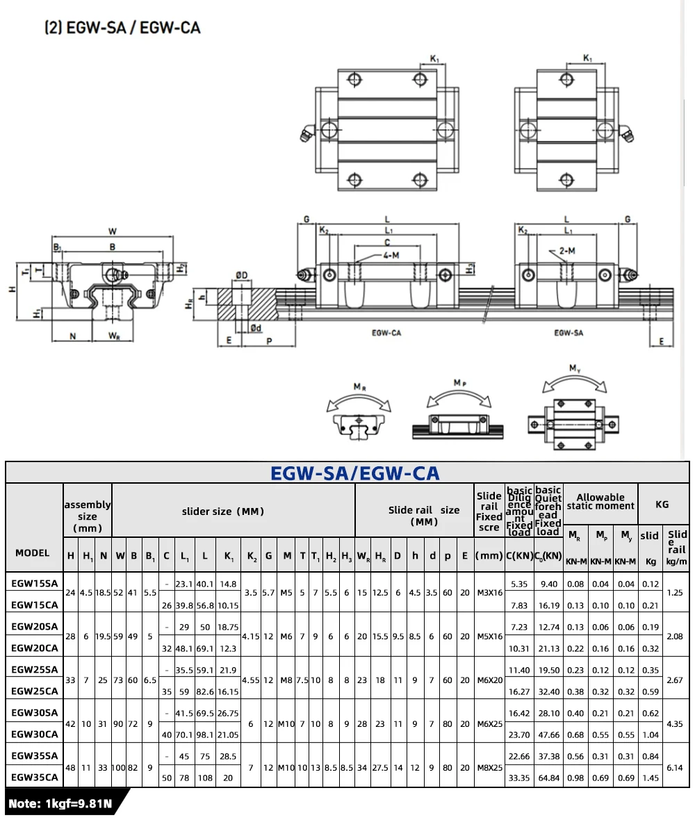 2 Stück EGR15 EGR20 EGR25 Linearführung 100 mm-1000 mm Linearschienen + 4 Stück EGH15CA EGH20CA EGH25CA EGW20CC Schieberblock für CNC-Teile – Detail 11