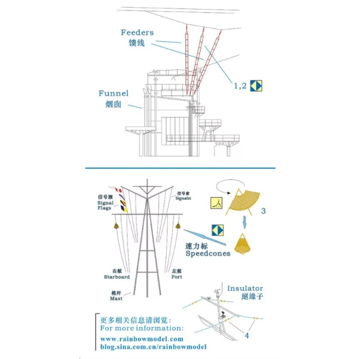 

Rainbow The Etching Part PE 1/350 Feeder and Speed Cone RB3527