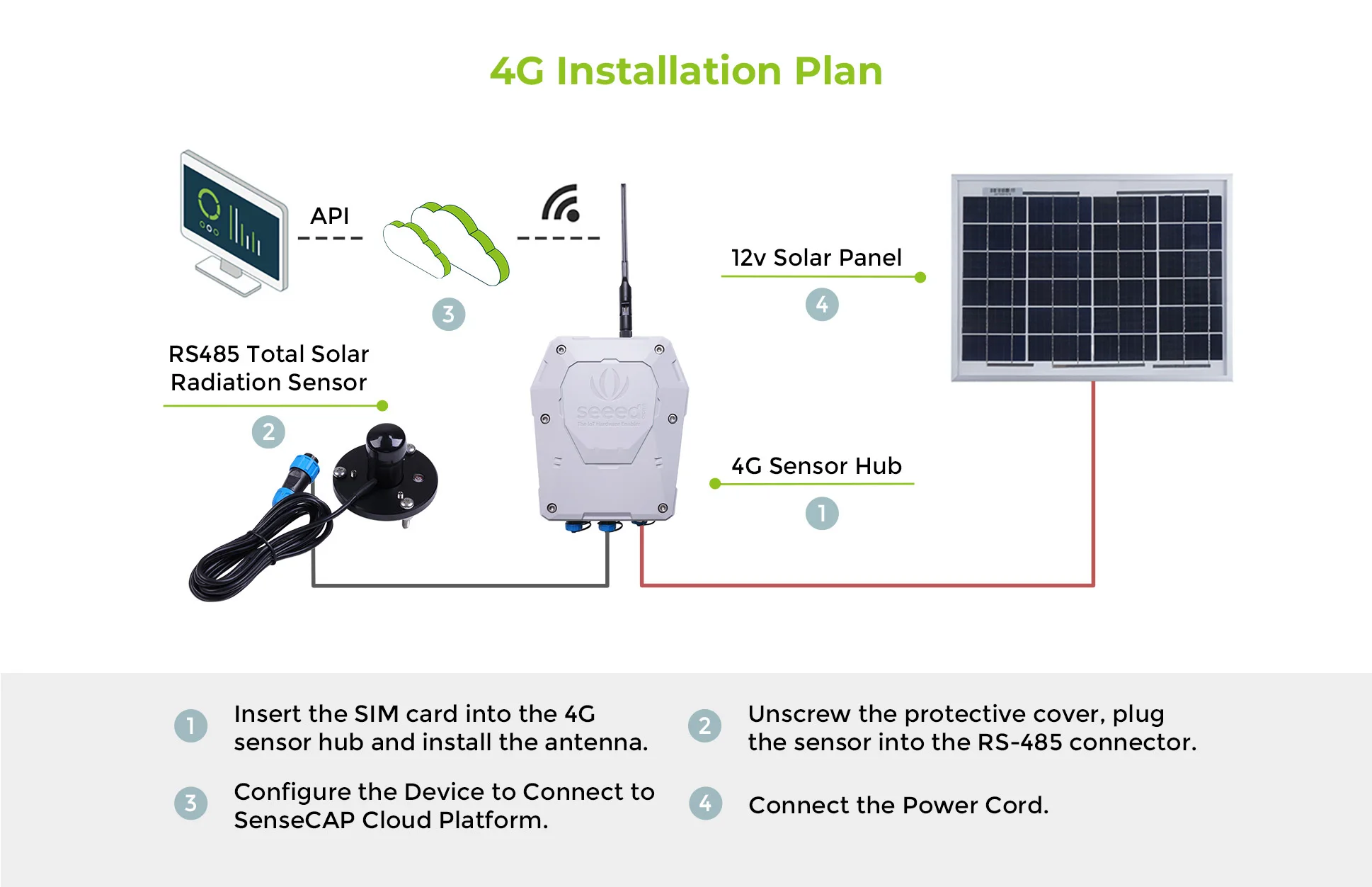 Sensor Radiasi Matahari Total Industri MODBUS-RTU RS485, Pengukur Radiasi Matahari IP68