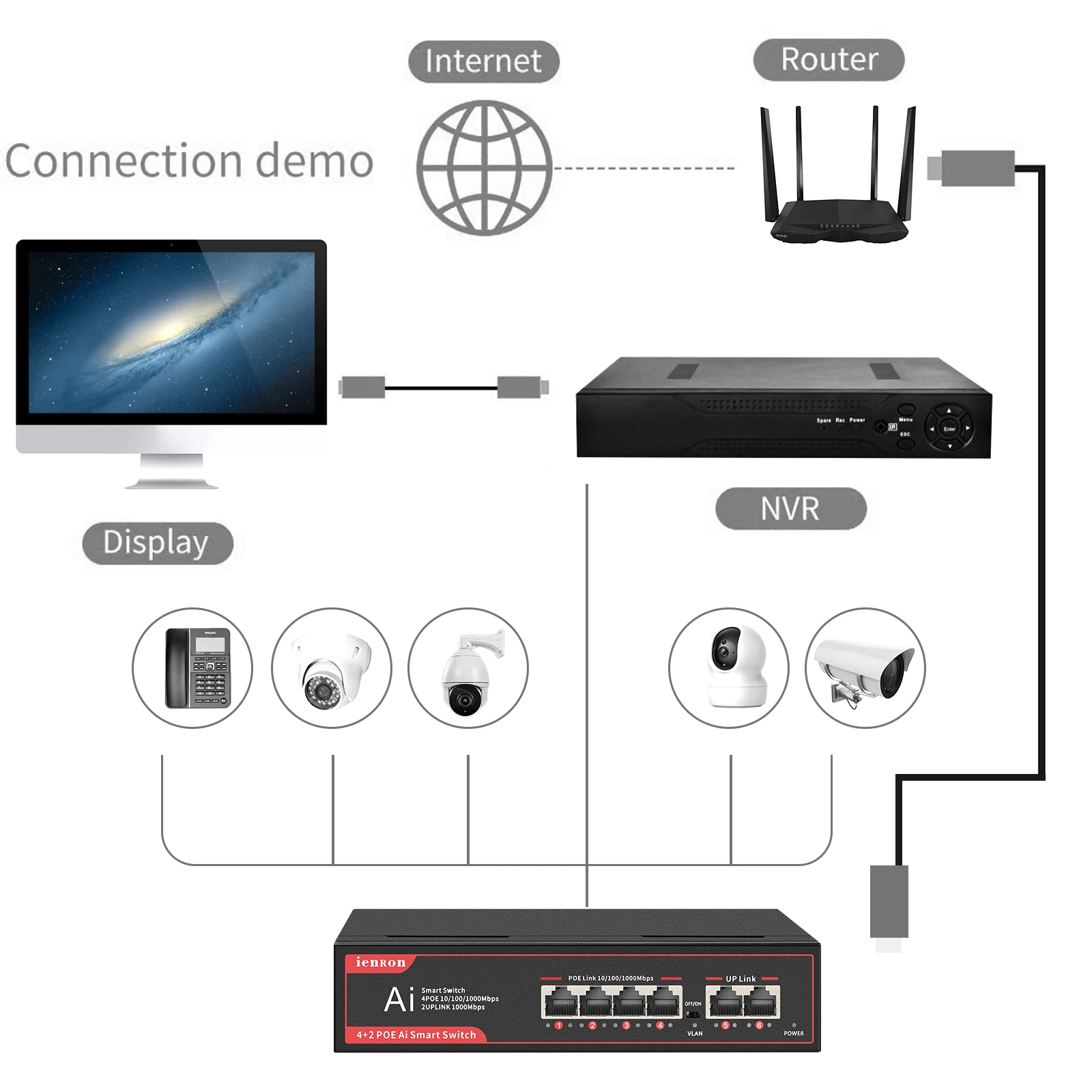 IENRepository-Commutateur intelligent réseau Gigabit Ethernet, commutateur Poe, 1000 Mbps, 4 ports POE + 2 ports UpLink, alimentation 52V pour caméra IP, routeur WiFi