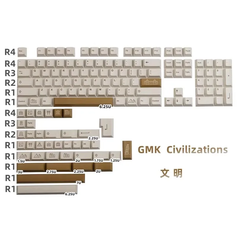 140Keys GMK Civilizations Keycaps PBT Dye Subbed Key Caps Cherry Profile Keycap With 2.25U 2.75U 3U 7U Spacebar ISO Enter