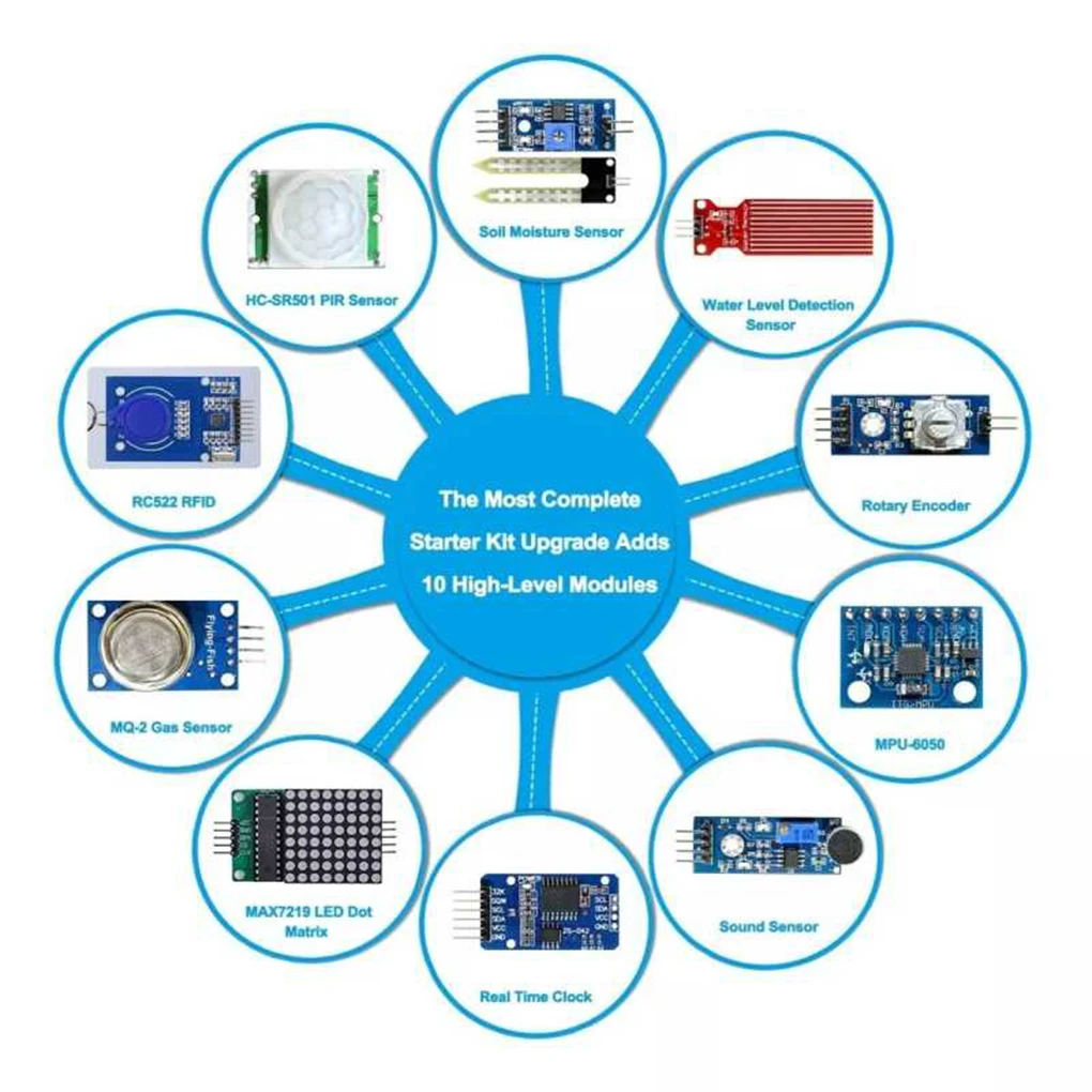 RFID upgrade kit Super starter kit For UNO R3 improved development board Tutorial learning kits Breadboard/Servo