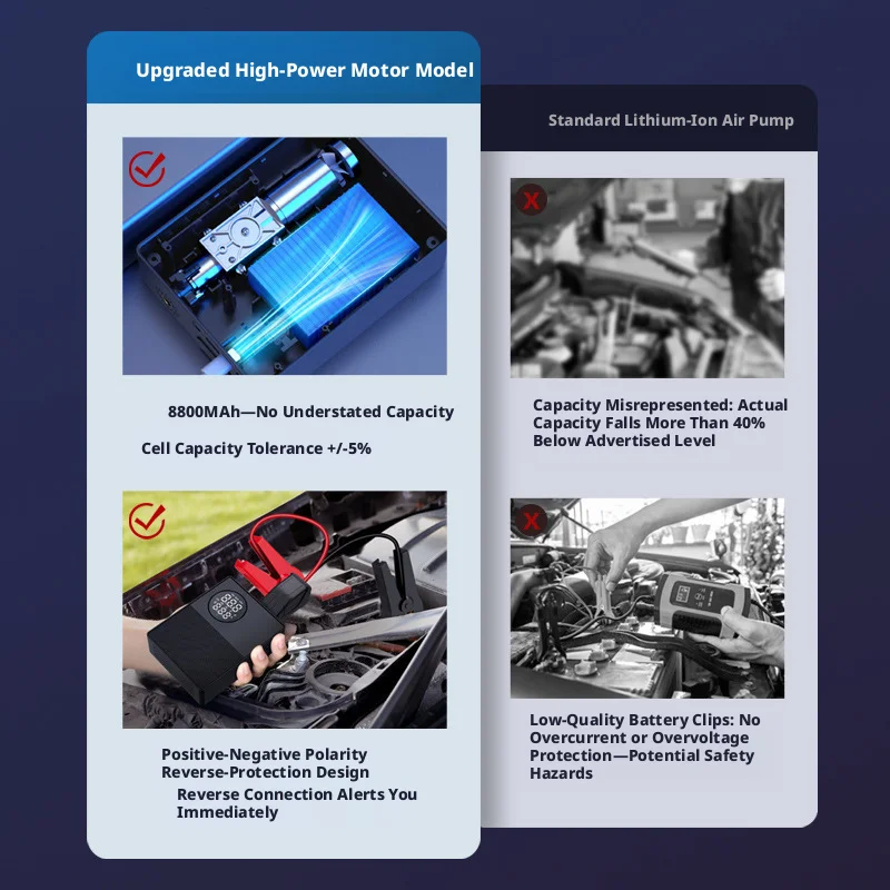 Car Jump Starter & Air Compressor All-in-One, Emergency Car Battery Booster with Tire Inflator, Portable Power Bank for Vehicle