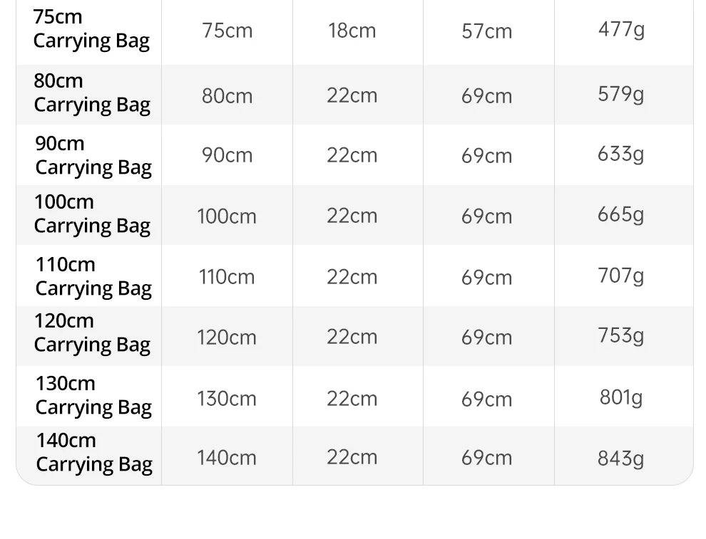 NEUE 50/60/70//80/90/100/110/120/130/140cm Einbeinstativ-Stativtasche Tragbare Schultergurt-Tragetasche TB PRO für gepolsterte Lichtstative – Detail 9