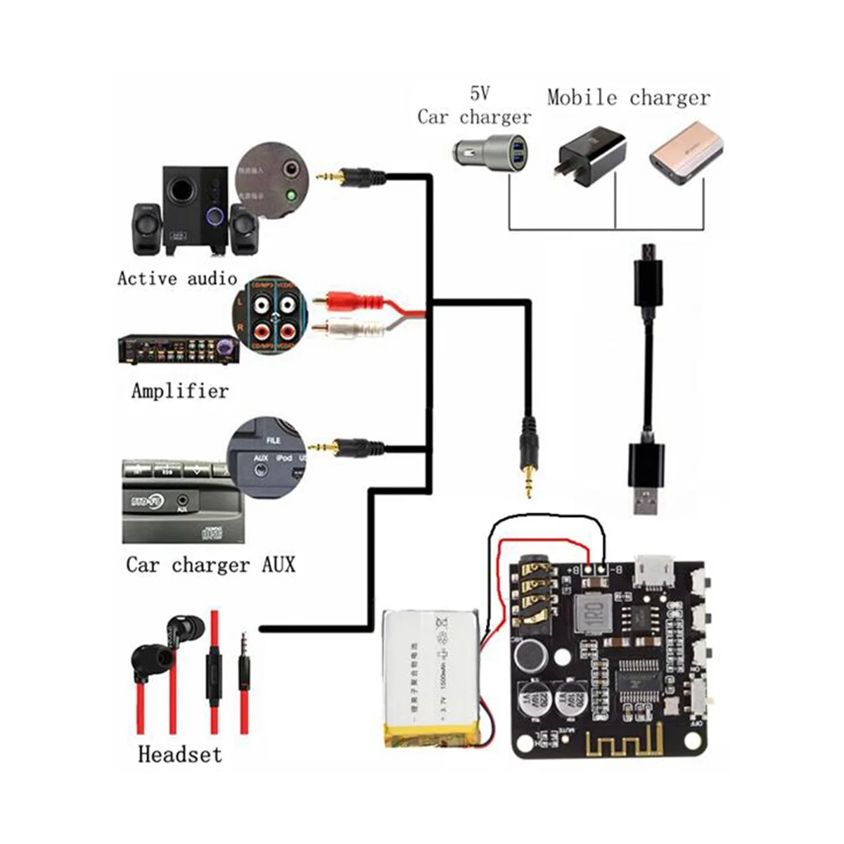 Bluetooth-декодер BT5.0, MP3, без потерь