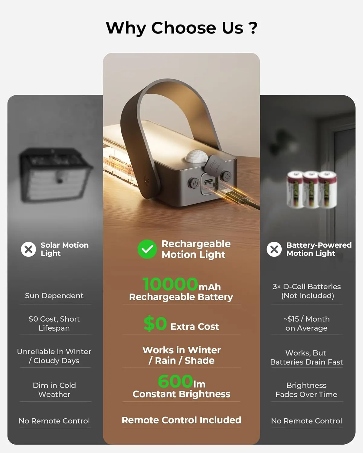 2 Pack Rechargeable Motion Sensor Outdoor Lights, 600 Lumen IP65 Waterproof with Remote Control for Fences Garage Patio