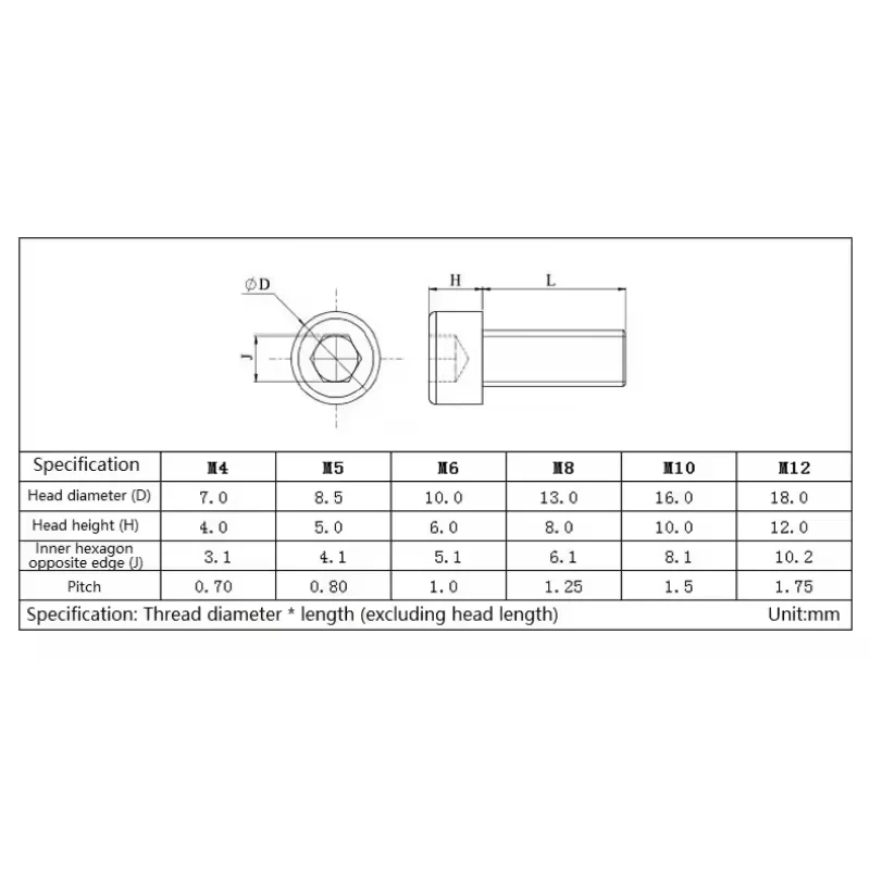Grey PVC M3 ~ M10 Cup Head Hexagon Screw Resistant Anti-Corrosion Plastic Hex Socket Head Cap Bolt Insulation