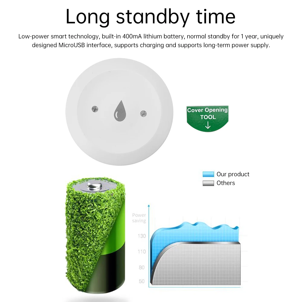 Imagem -03 - Tuya Zigbee Sensor de Imersão de Água App Inteligente Monitoramento Remoto Detector de Vazamento de Água Alarme de Vazamento 3v